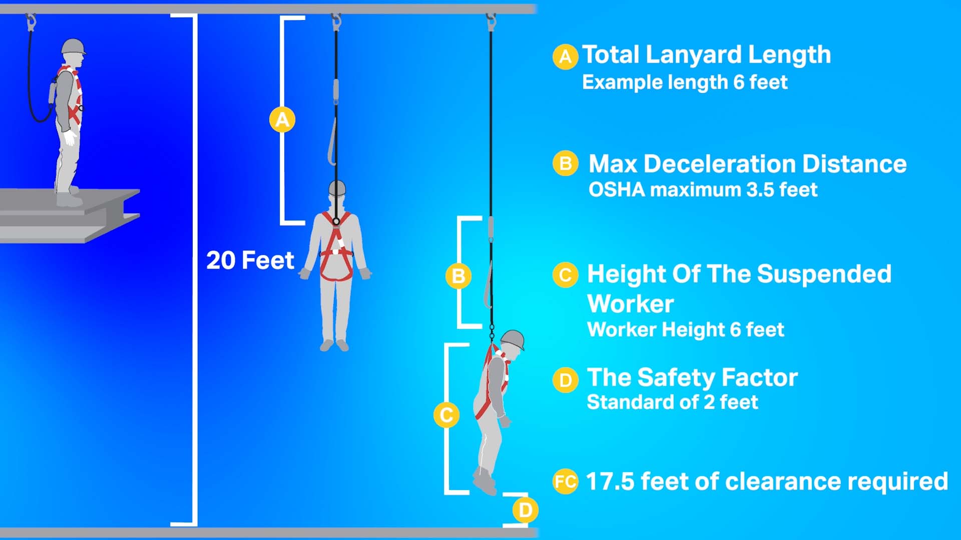 Fall Clearance Distance How To Calculate Like A Pro