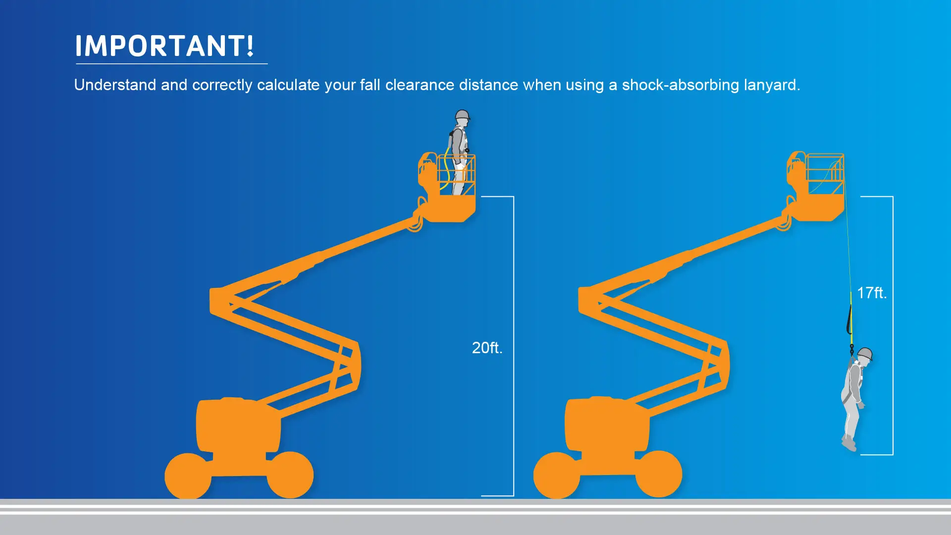 Shock-Absorbing Lanyard Fall Clearance Aerial Lift