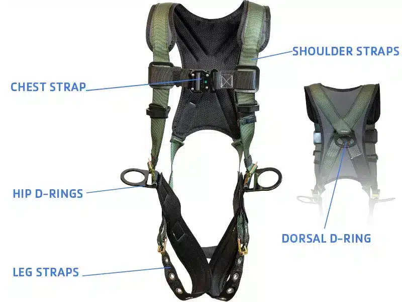 Full Body Harness Components
