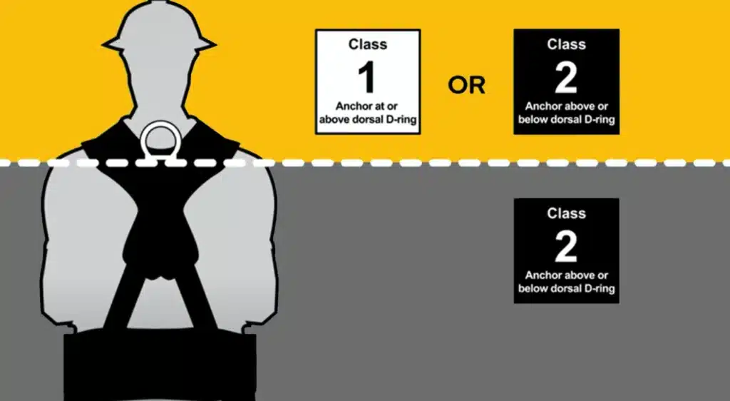 Class 2 SRLs Diagram